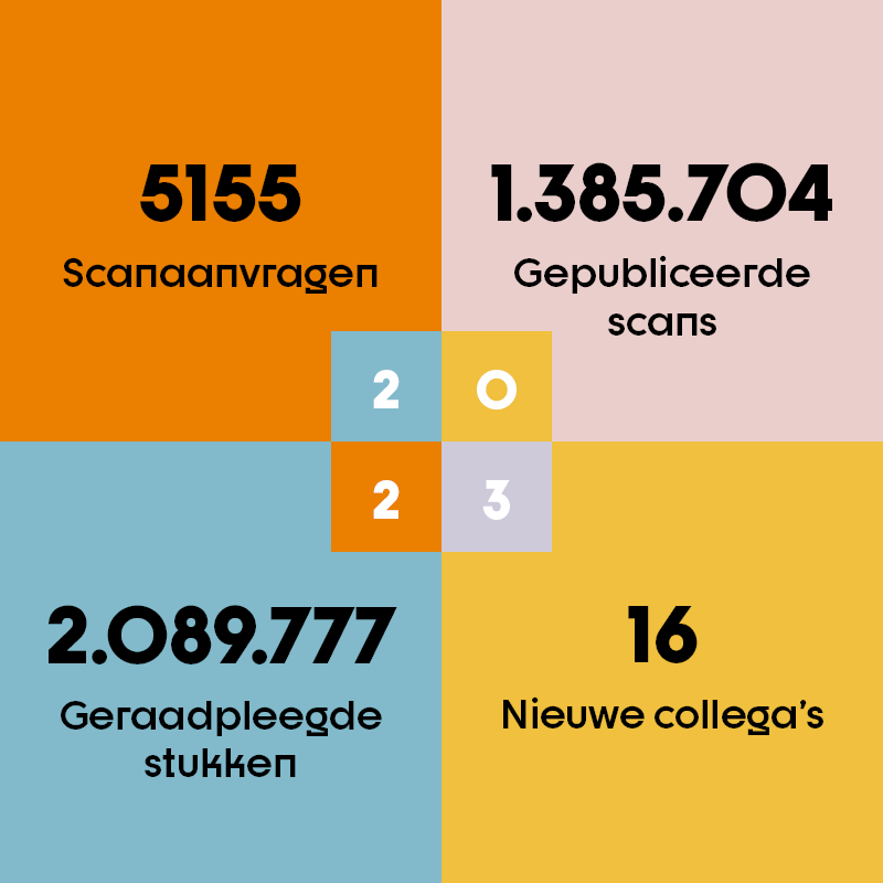 Terugblik 2023 jaarcijfers Collectie Overijssel